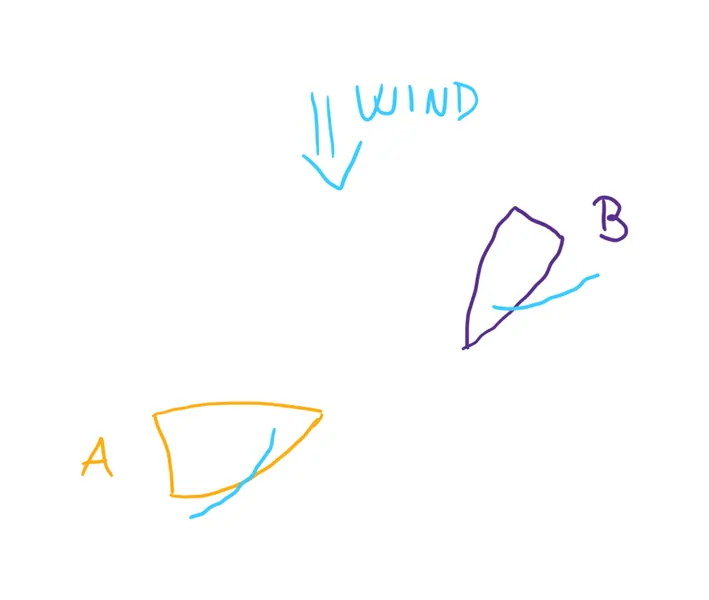 Two sailboats collision situation